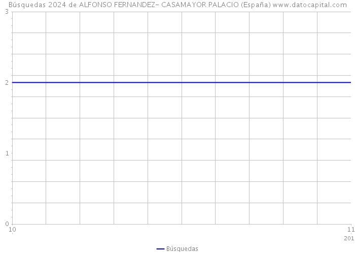 Búsquedas 2024 de ALFONSO FERNANDEZ- CASAMAYOR PALACIO (España) 