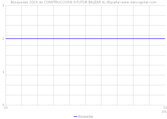 Búsquedas 2024 de CONSTRUCCIONS 9 FUTUR BALEAR SL (España) 