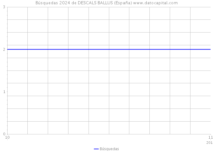 Búsquedas 2024 de DESCALS BALLUS (España) 