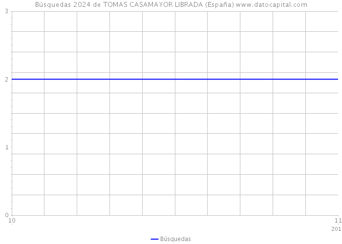 Búsquedas 2024 de TOMAS CASAMAYOR LIBRADA (España) 