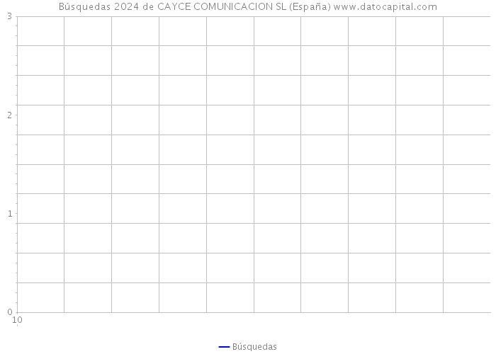 Búsquedas 2024 de CAYCE COMUNICACION SL (España) 