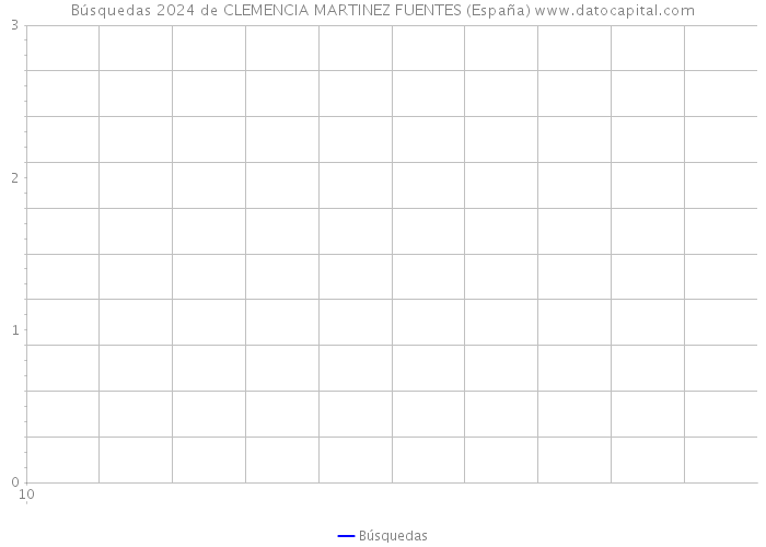 Búsquedas 2024 de CLEMENCIA MARTINEZ FUENTES (España) 