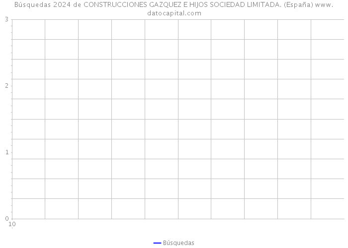 Búsquedas 2024 de CONSTRUCCIONES GAZQUEZ E HIJOS SOCIEDAD LIMITADA. (España) 