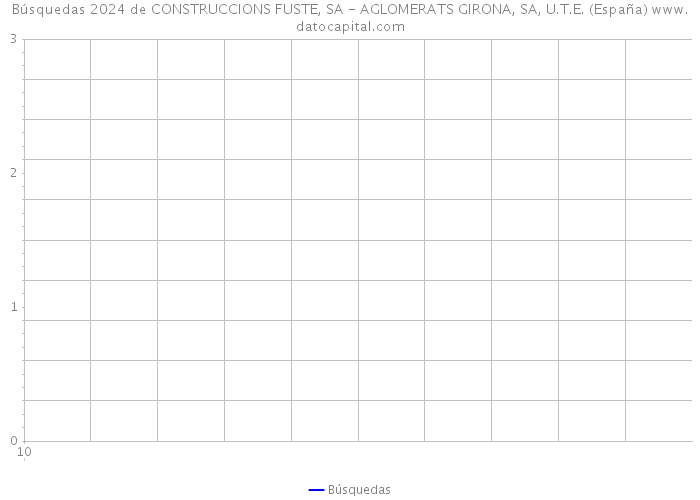 Búsquedas 2024 de CONSTRUCCIONS FUSTE, SA - AGLOMERATS GIRONA, SA, U.T.E. (España) 