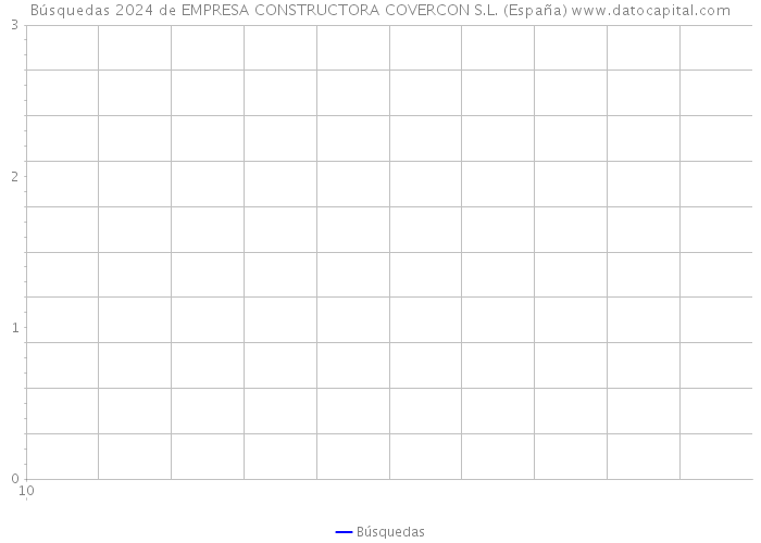 Búsquedas 2024 de EMPRESA CONSTRUCTORA COVERCON S.L. (España) 