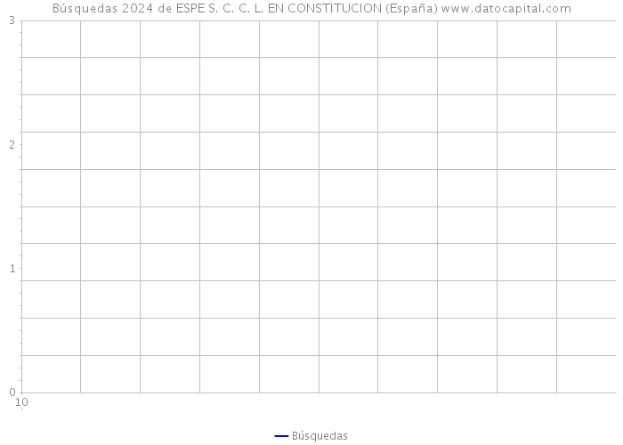 Búsquedas 2024 de ESPE S. C. C. L. EN CONSTITUCION (España) 