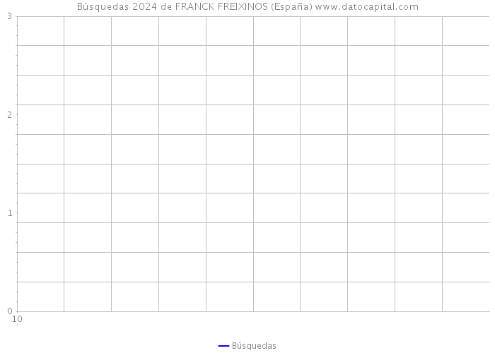 Búsquedas 2024 de FRANCK FREIXINOS (España) 