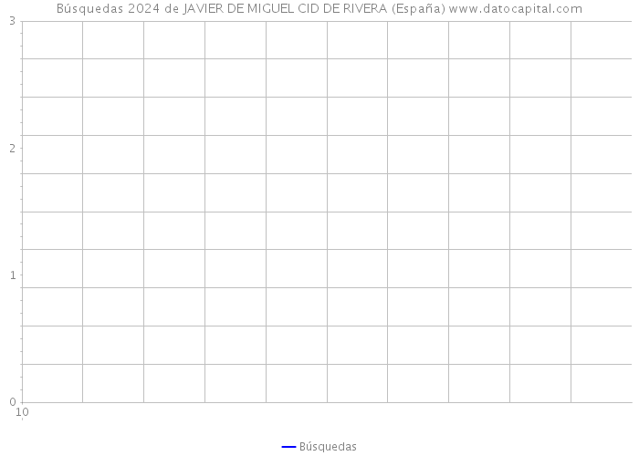 Búsquedas 2024 de JAVIER DE MIGUEL CID DE RIVERA (España) 