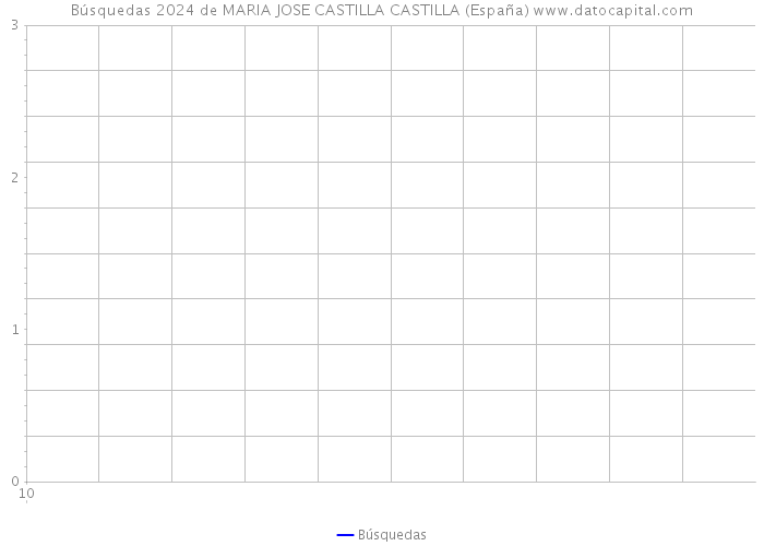 Búsquedas 2024 de MARIA JOSE CASTILLA CASTILLA (España) 