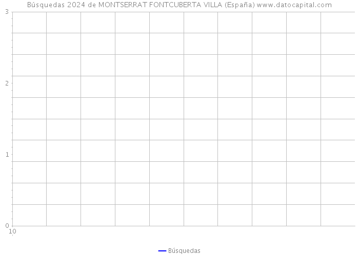 Búsquedas 2024 de MONTSERRAT FONTCUBERTA VILLA (España) 