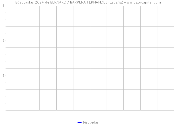 Búsquedas 2024 de BERNARDO BARRERA FERNANDEZ (España) 