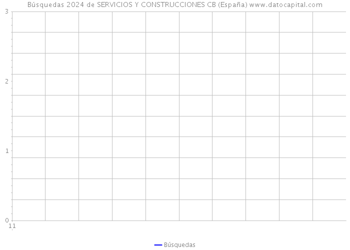 Búsquedas 2024 de SERVICIOS Y CONSTRUCCIONES CB (España) 