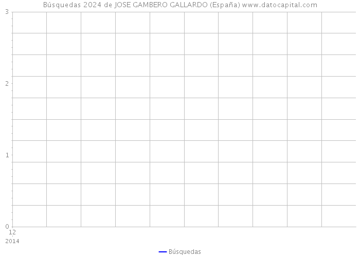 Búsquedas 2024 de JOSE GAMBERO GALLARDO (España) 