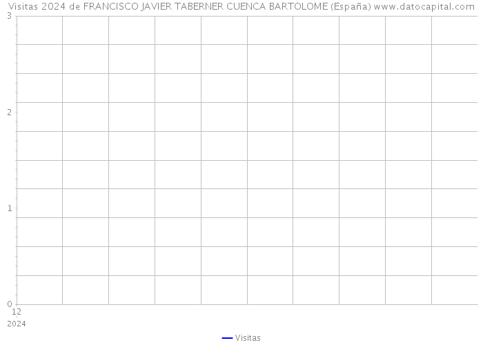 Visitas 2024 de FRANCISCO JAVIER TABERNER CUENCA BARTOLOME (España) 