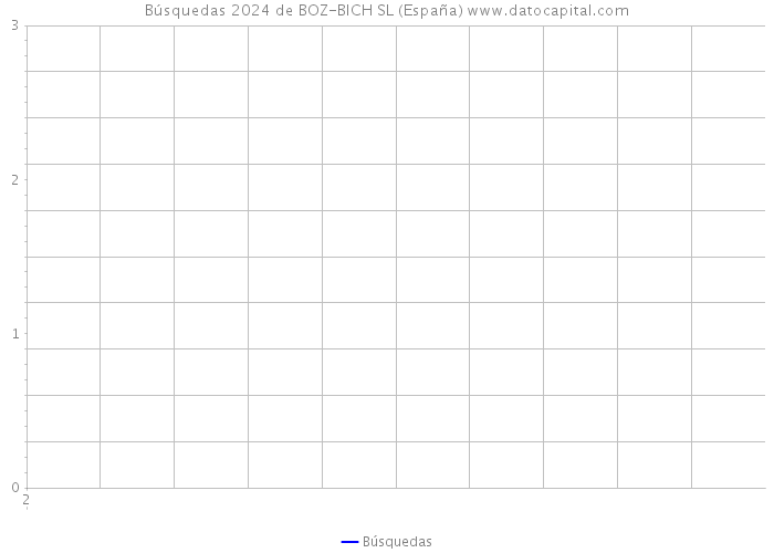 Búsquedas 2024 de BOZ-BICH SL (España) 
