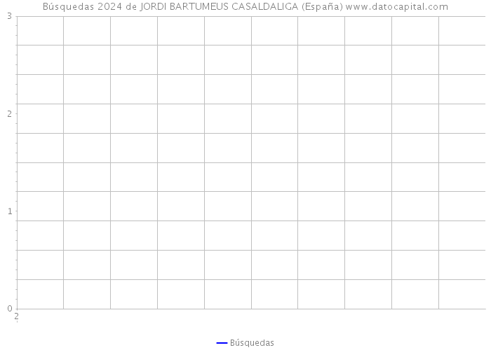 Búsquedas 2024 de JORDI BARTUMEUS CASALDALIGA (España) 