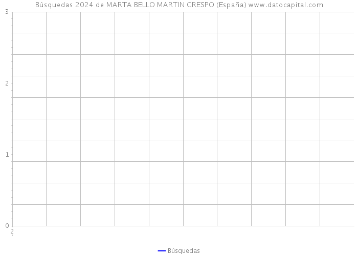 Búsquedas 2024 de MARTA BELLO MARTIN CRESPO (España) 