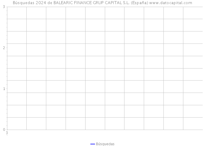 Búsquedas 2024 de BALEARIC FINANCE GRUP CAPITAL S.L. (España) 