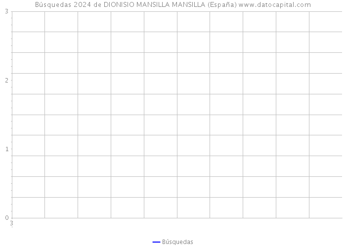 Búsquedas 2024 de DIONISIO MANSILLA MANSILLA (España) 