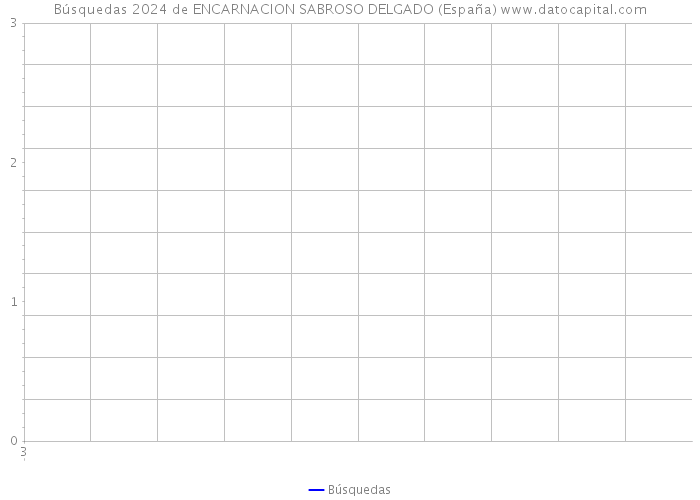 Búsquedas 2024 de ENCARNACION SABROSO DELGADO (España) 