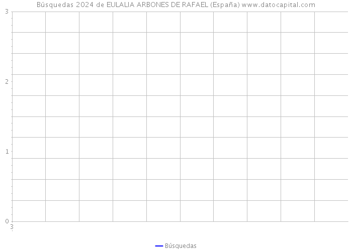 Búsquedas 2024 de EULALIA ARBONES DE RAFAEL (España) 