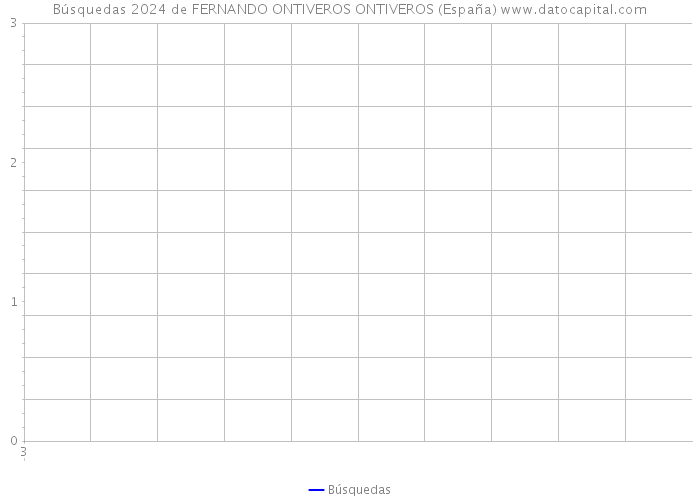 Búsquedas 2024 de FERNANDO ONTIVEROS ONTIVEROS (España) 