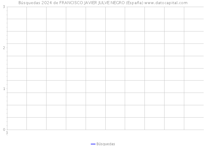 Búsquedas 2024 de FRANCISCO JAVIER JULVE NEGRO (España) 