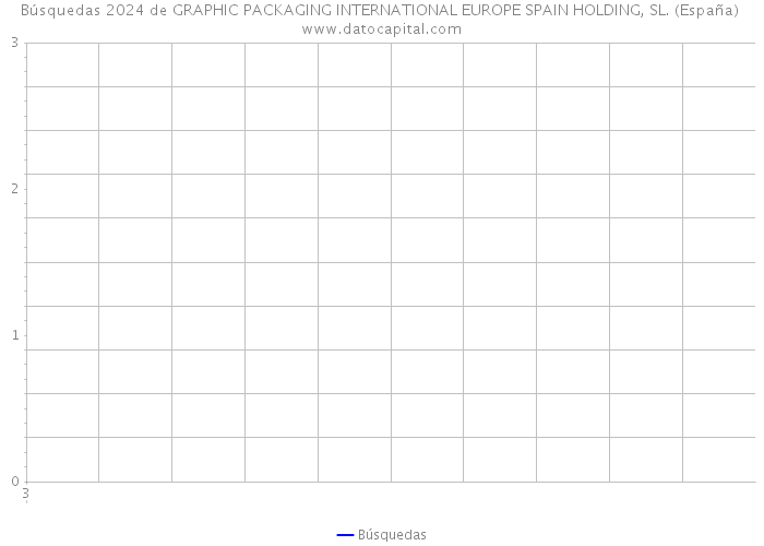 Búsquedas 2024 de GRAPHIC PACKAGING INTERNATIONAL EUROPE SPAIN HOLDING, SL. (España) 