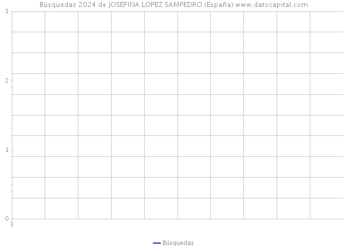 Búsquedas 2024 de JOSEFINA LOPEZ SAMPEDRO (España) 