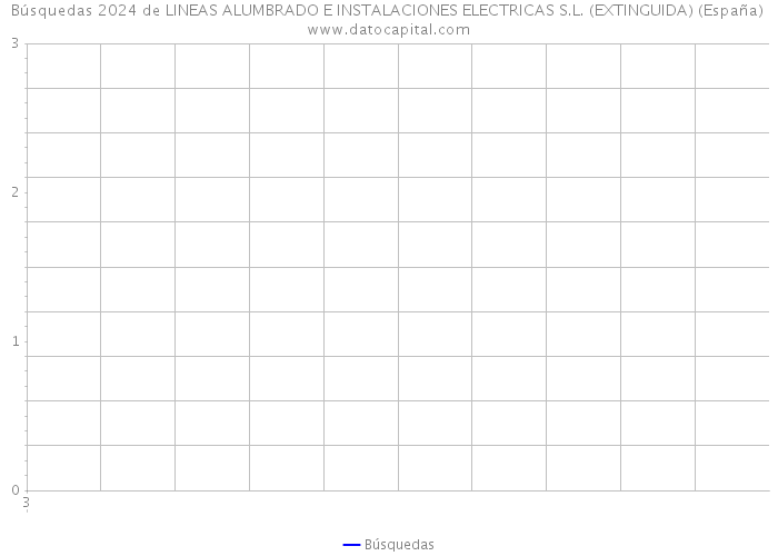 Búsquedas 2024 de LINEAS ALUMBRADO E INSTALACIONES ELECTRICAS S.L. (EXTINGUIDA) (España) 