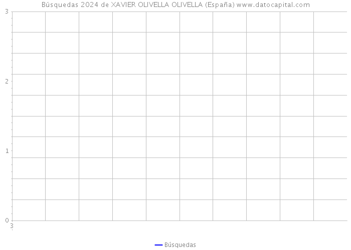 Búsquedas 2024 de XAVIER OLIVELLA OLIVELLA (España) 