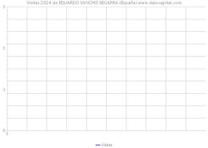 Visitas 2024 de EDUARDO SANCHIS SEGARRA (España) 