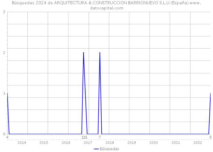 Búsquedas 2024 de ARQUITECTURA & CONSTRUCCION BARRIONUEVO S.L.U (España) 