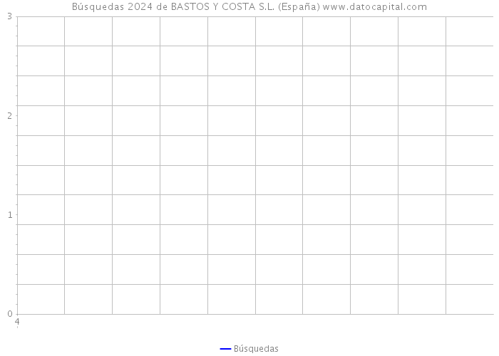 Búsquedas 2024 de BASTOS Y COSTA S.L. (España) 