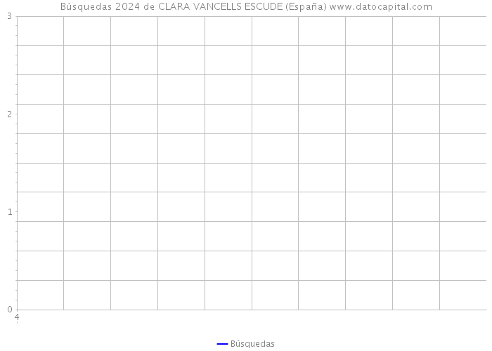 Búsquedas 2024 de CLARA VANCELLS ESCUDE (España) 