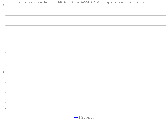 Búsquedas 2024 de ELECTRICA DE GUADASSUAR SCV (España) 