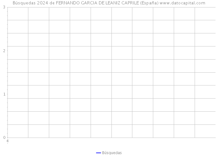 Búsquedas 2024 de FERNANDO GARCIA DE LEANIZ CAPRILE (España) 
