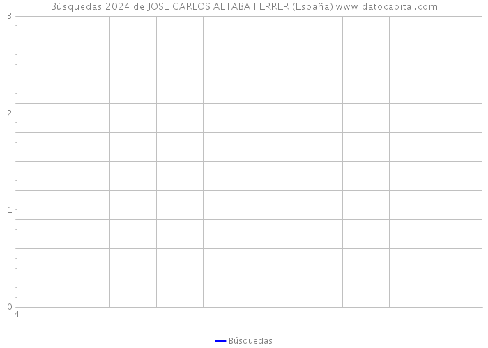 Búsquedas 2024 de JOSE CARLOS ALTABA FERRER (España) 