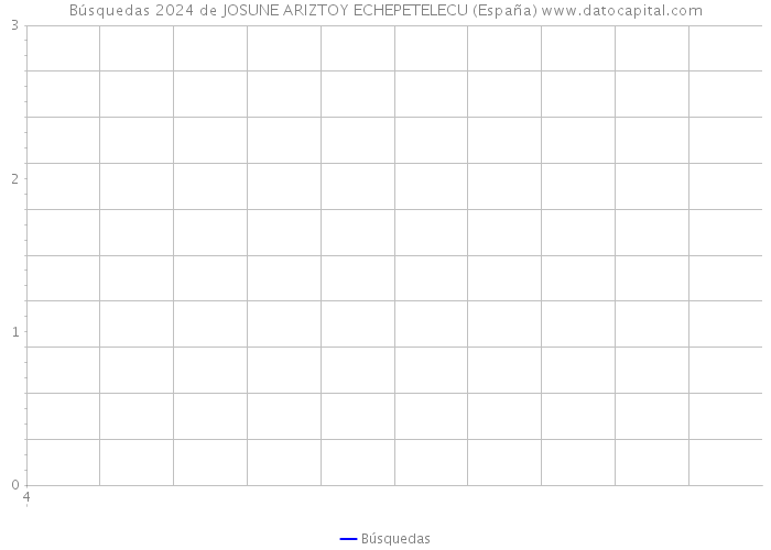 Búsquedas 2024 de JOSUNE ARIZTOY ECHEPETELECU (España) 