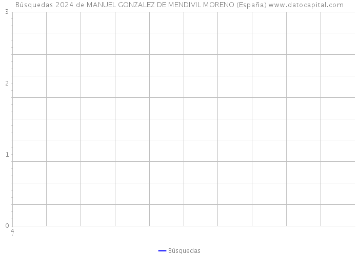Búsquedas 2024 de MANUEL GONZALEZ DE MENDIVIL MORENO (España) 