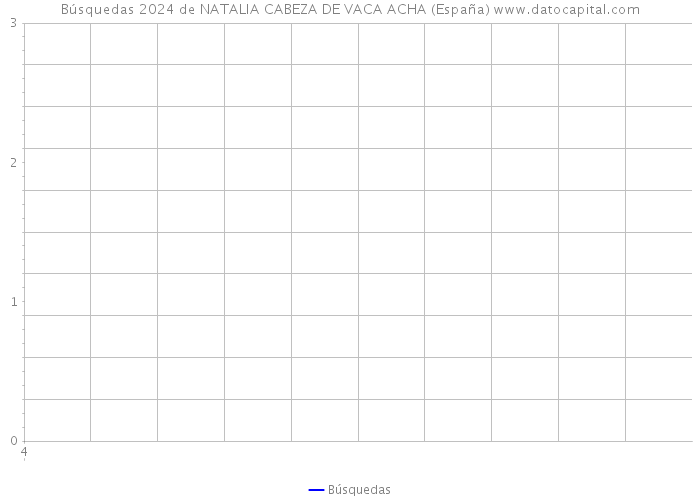 Búsquedas 2024 de NATALIA CABEZA DE VACA ACHA (España) 