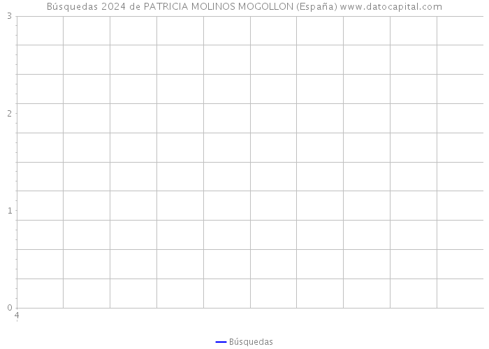 Búsquedas 2024 de PATRICIA MOLINOS MOGOLLON (España) 