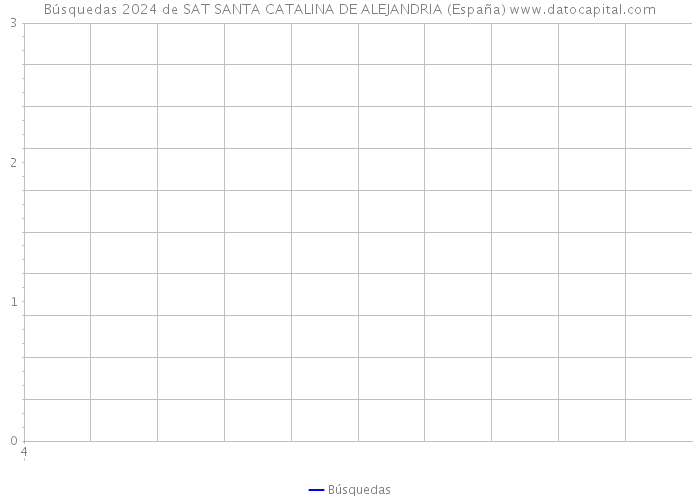 Búsquedas 2024 de SAT SANTA CATALINA DE ALEJANDRIA (España) 