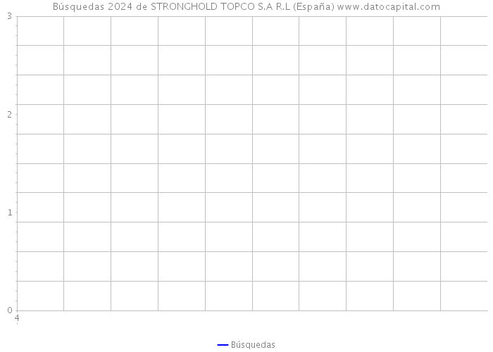 Búsquedas 2024 de STRONGHOLD TOPCO S.A R.L (España) 