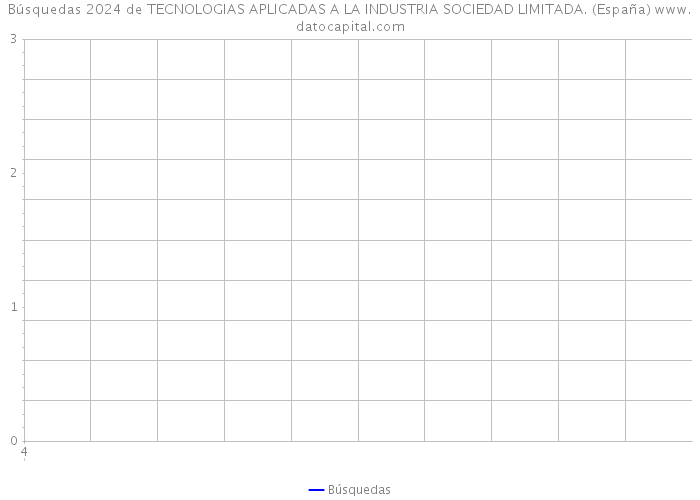 Búsquedas 2024 de TECNOLOGIAS APLICADAS A LA INDUSTRIA SOCIEDAD LIMITADA. (España) 