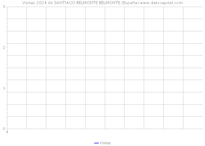 Visitas 2024 de SANTIAGO BELMONTE BELMONTE (España) 