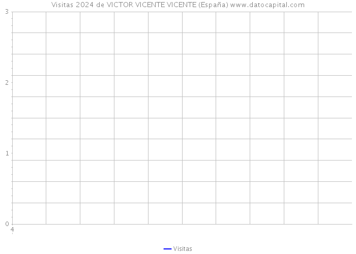 Visitas 2024 de VICTOR VICENTE VICENTE (España) 