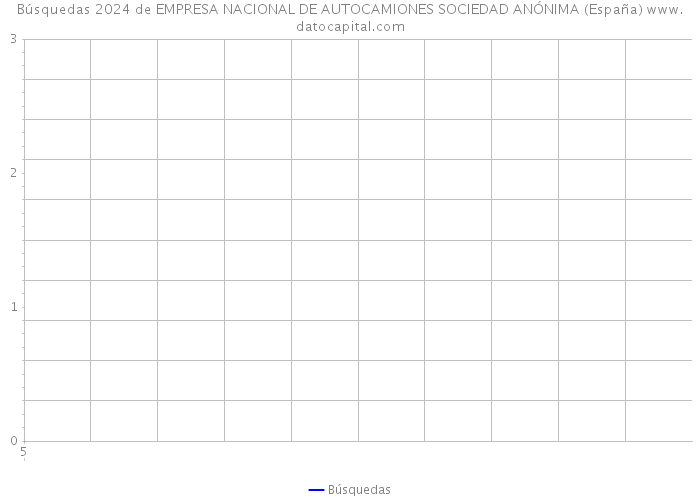 Búsquedas 2024 de EMPRESA NACIONAL DE AUTOCAMIONES SOCIEDAD ANÓNIMA (España) 