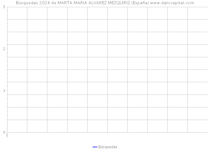 Búsquedas 2024 de MARTA MARIA ALVAREZ MEZQUIRIZ (España) 
