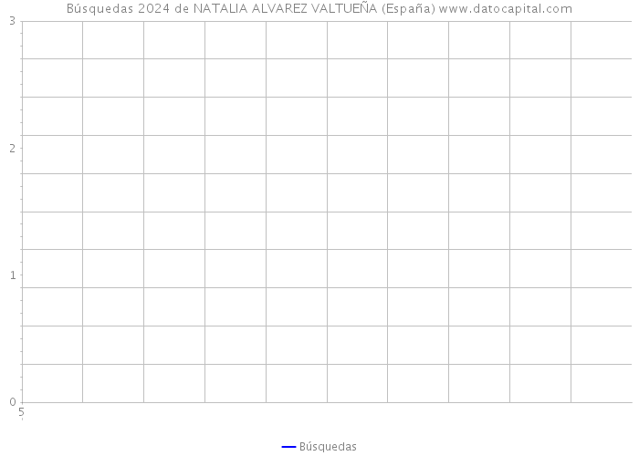 Búsquedas 2024 de NATALIA ALVAREZ VALTUEÑA (España) 